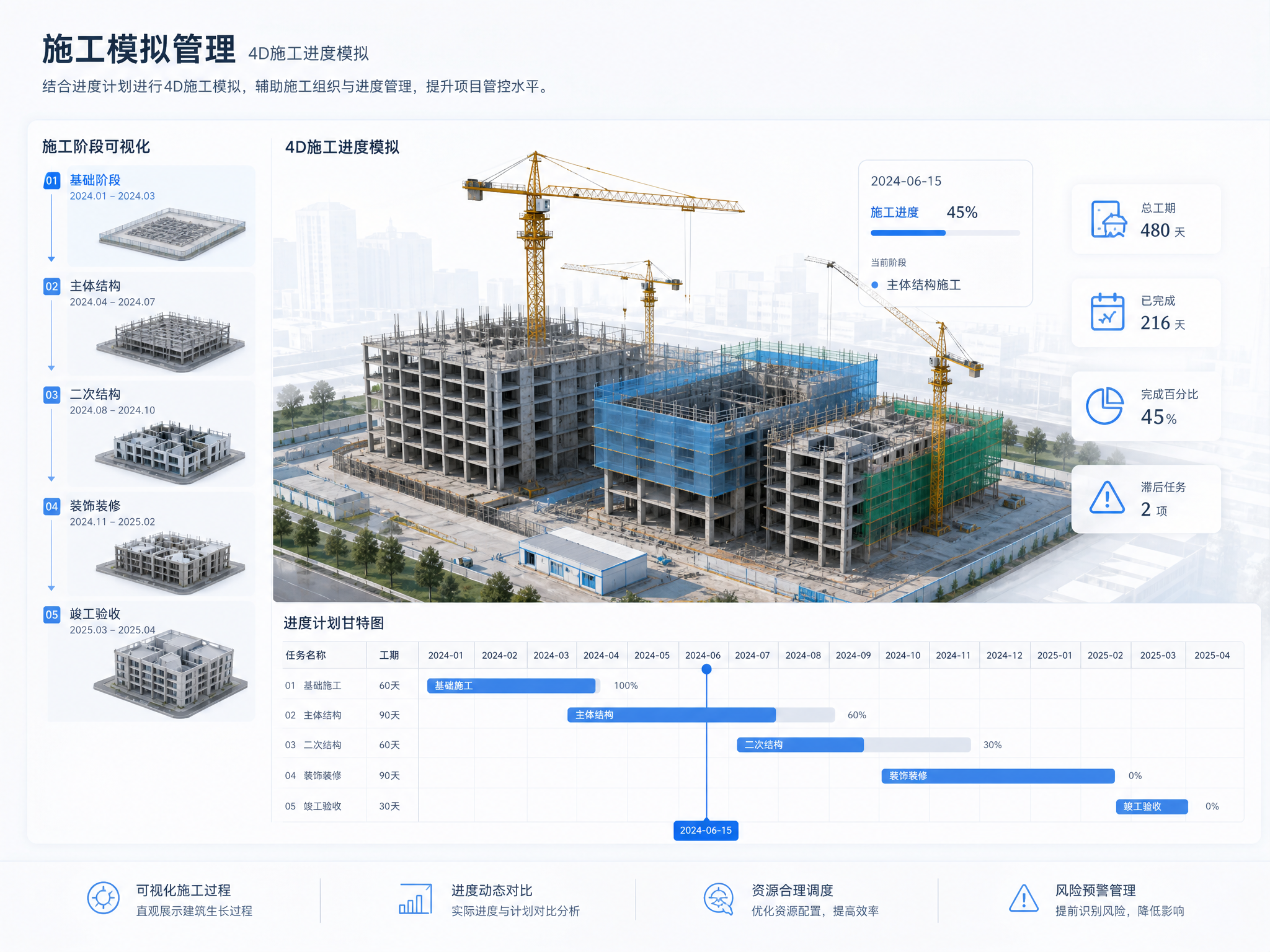 施工模拟管理